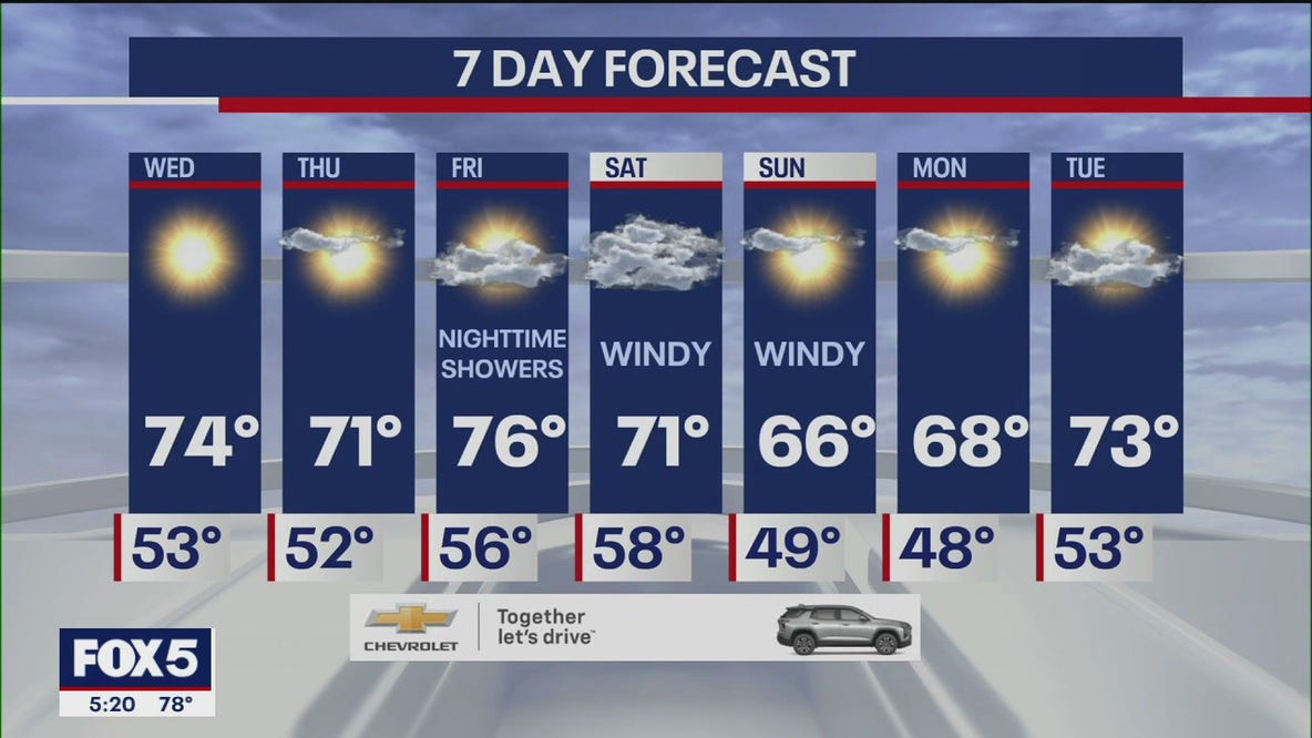 Weather forecast
